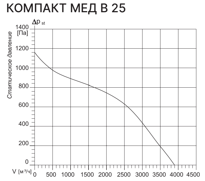 Kentatsu Компакт МЕД В 25 2 приточная вентиляционная установка