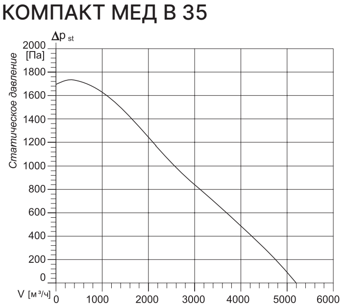 Kentatsu Компакт МЕД В 35 3 приточная вентиляционная установка