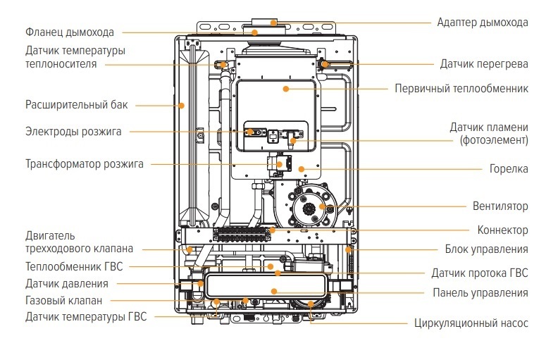 Kiturami ALPHA NEO С-24 настенный газовый котел