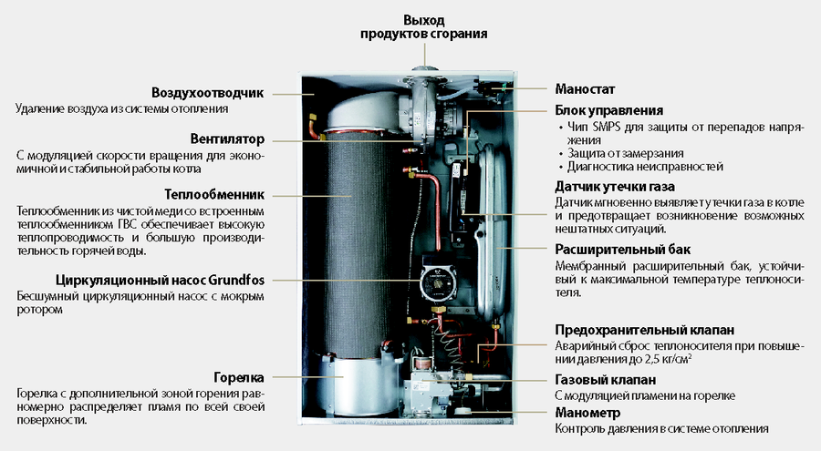 Kiturami Hybrid 20 настенный газовый котел