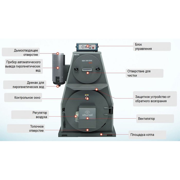 Kiturami KF-35A пиролизный котел