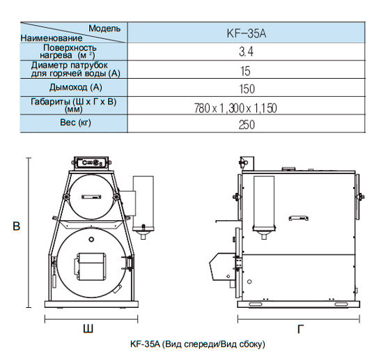 Kiturami KF-35A пиролизный котел