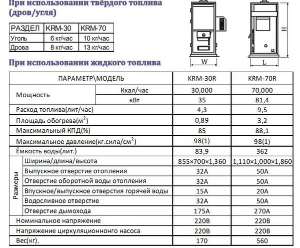 Kiturami KRM-30R (35 кВт) битопливный котел