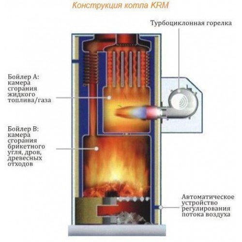 Kiturami KRM-70R (81.4) битопливный котел