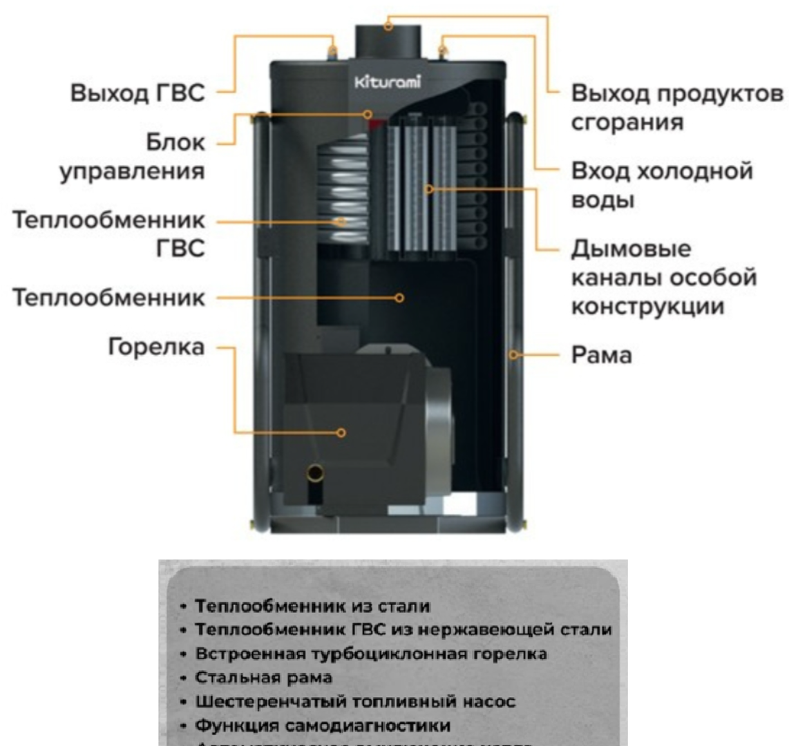 Kiturami KSG HiFin-47 напольный газовый котел