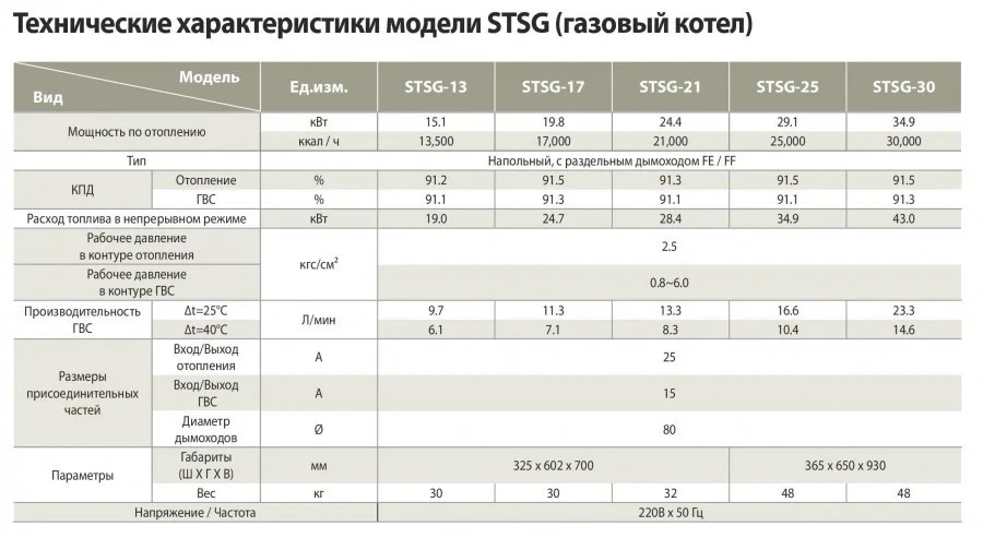 Kiturami STSG-17 GAS 19,7 кВт напольный газовый котел