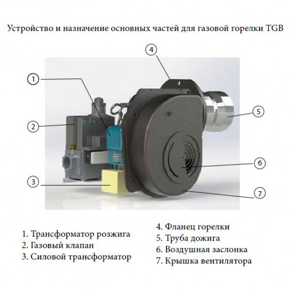 Kiturami TGB-100 GTX комплект газовая горелка