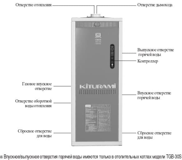 Kiturami TGB-30R GAS (34,9 кВт) напольный газовый котел