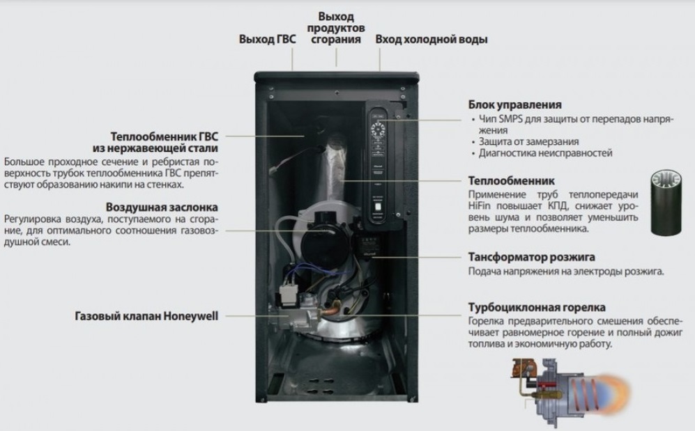 Kiturami TGB HiFin-35 напольный газовый котел