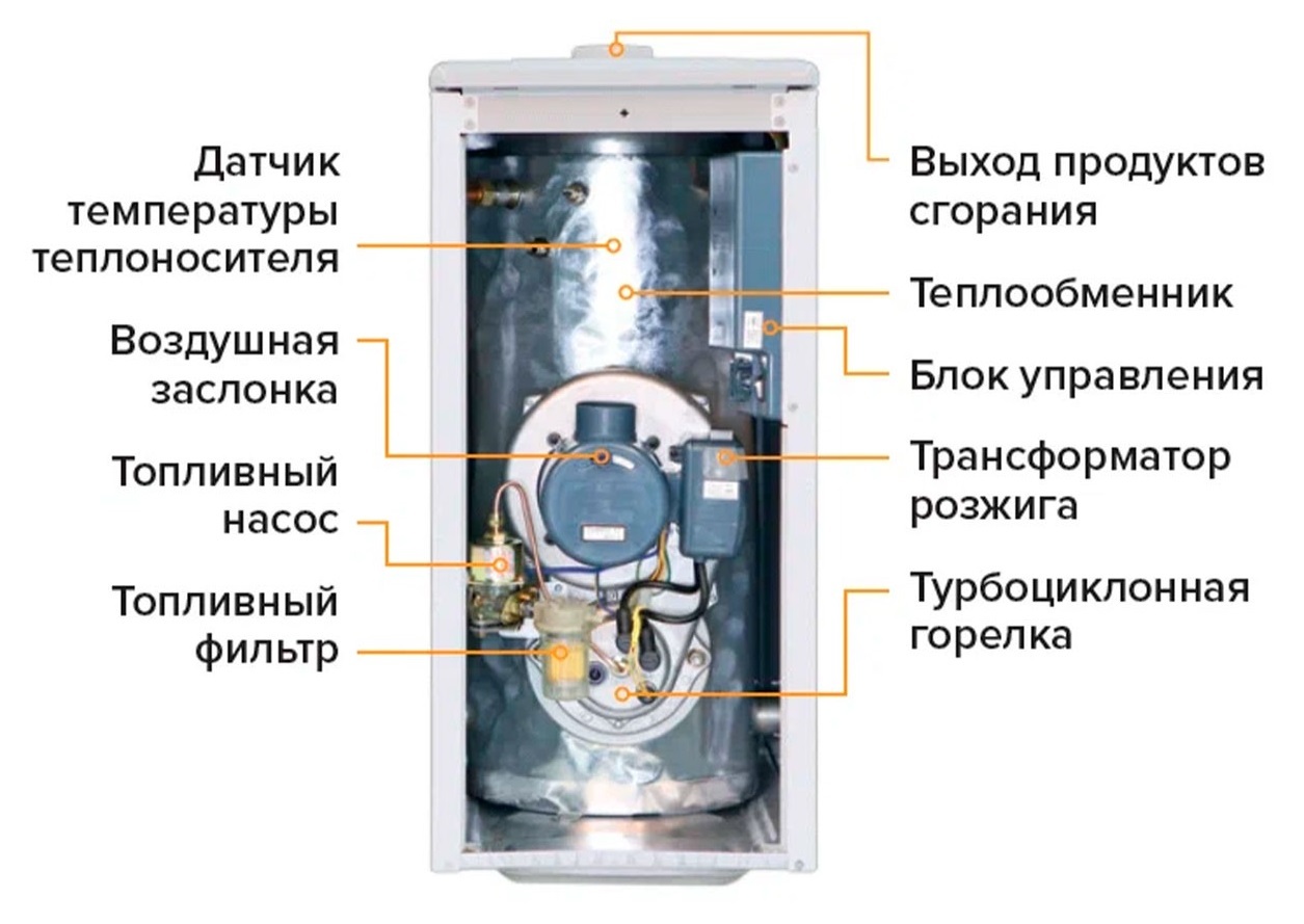 Kiturami TURBO-24 дизельный котел