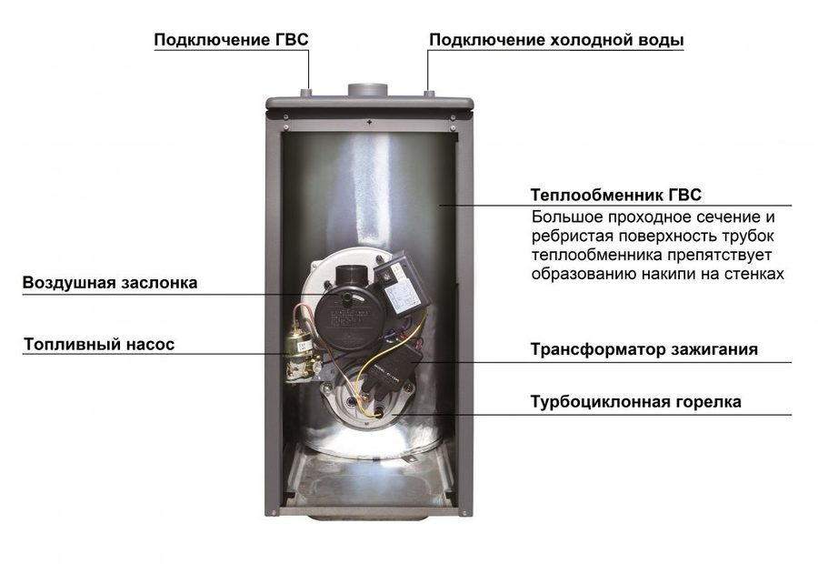 Kiturami TURBO HI FIN -13R (15 кВт) дизельный котел
