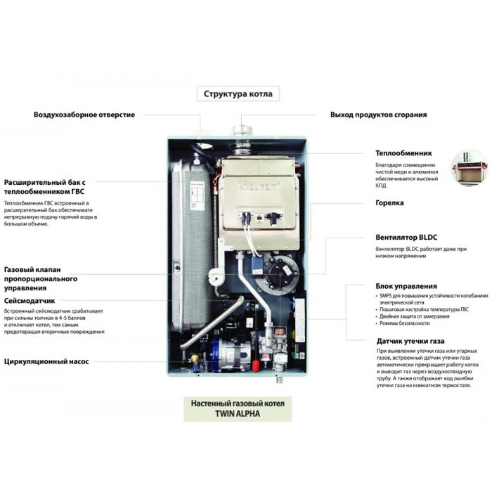 Kiturami TWIN ALPHA-20 (23.3 kW) настенный газовый котел