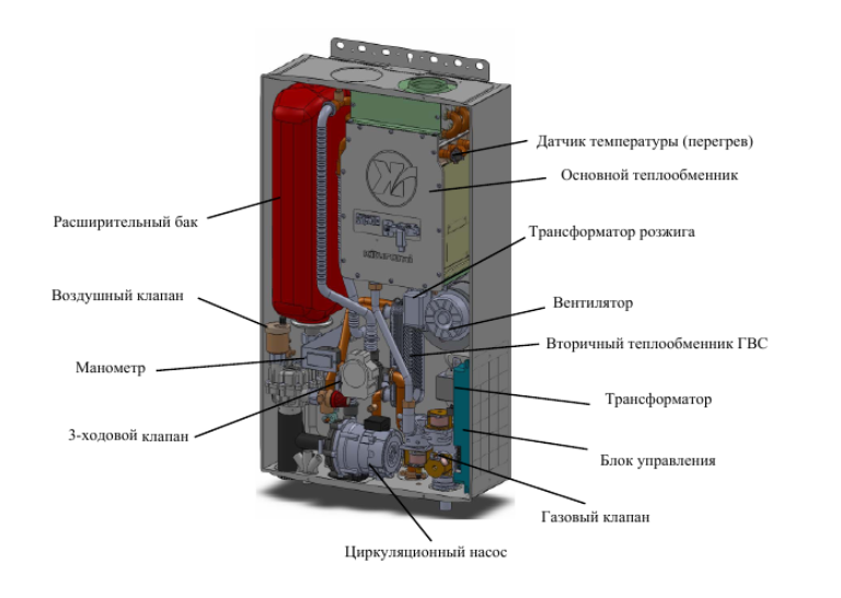 Kiturami Twin Alpha S 13 настенный газовый котел