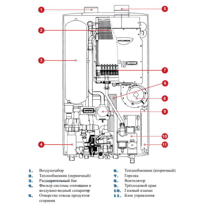 Kiturami WORLD PLUS-13R (15.1 kW) настенный газовый котел