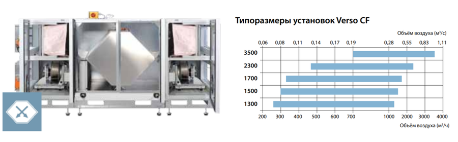 Komfovent Verso-CF-3500-UV-HCDX приточно-вытяжная установка