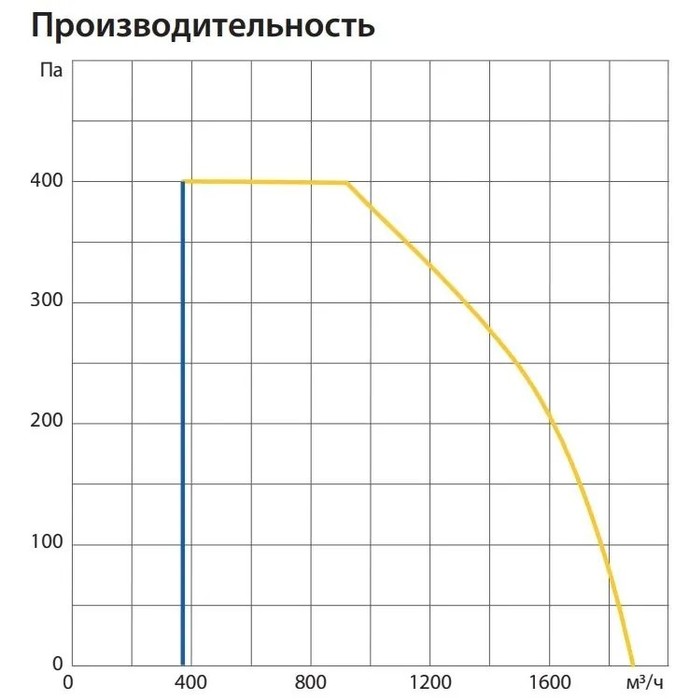 Komfovent ОТД-P-1600-V-HW F7/M5 приточно-вытяжная установка