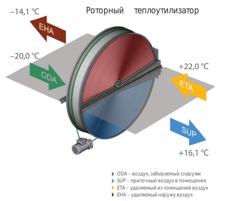 Komfovent ОТД-R-3000-UV-E M5/M5 (L/A) приточно-вытяжная установка