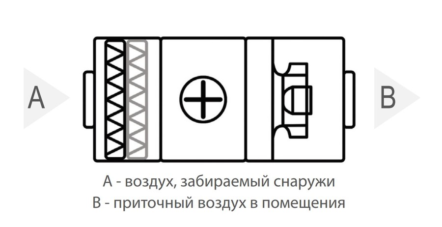 Komfovent ОТД-S-2000-F-HW приточная вентиляционная установка