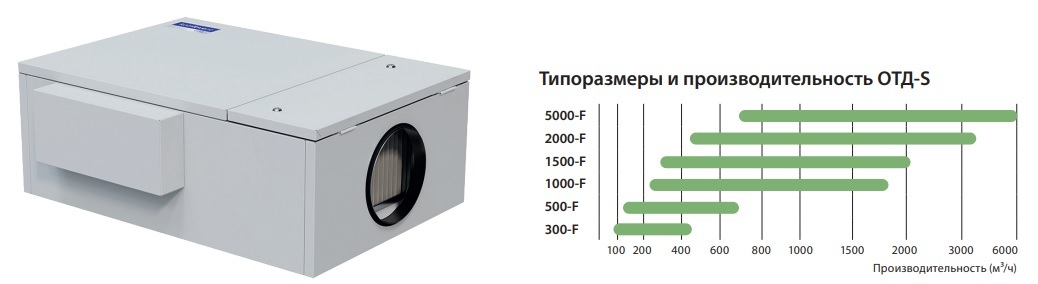 Komfovent ОТД-S-300-F-HW M5/M5 приточная установка