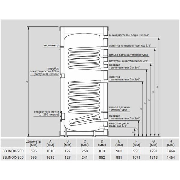 Kospel SB.INOX-200 бойлер косвенного нагрева