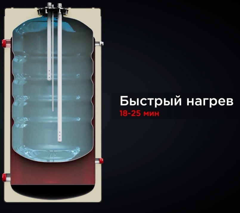 Kratki 230 Premium белый настенный бойлер косвенного нагрева