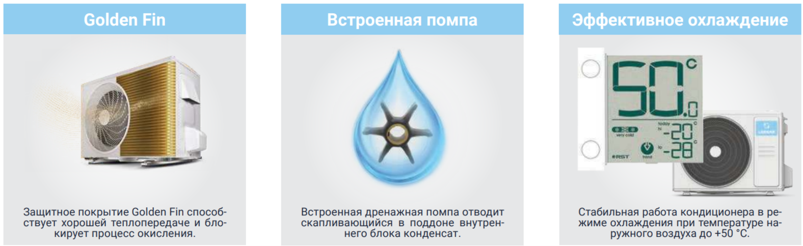 Lessar LS-HE24BWE2/LU-HE24UWE2/LZ-B4UB кассетный кондиционер