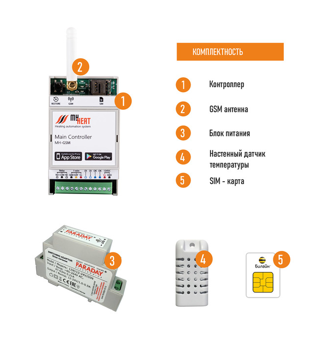 MY HEAT GSM (6282) контроллер