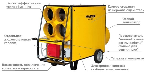Master BV 690 FS дизельный теплогенератор