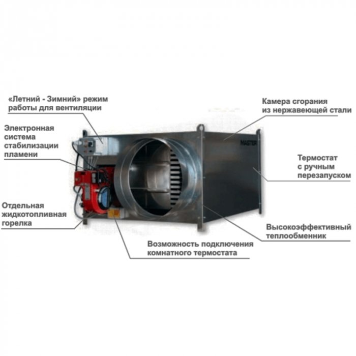 Master GREEN 310 SG газ газовый теплогенератор