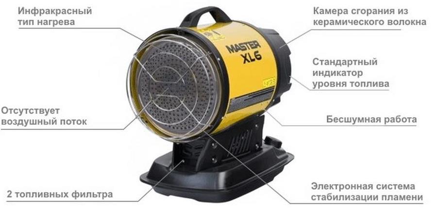 Master XL 6 дизельная тепловая пушка