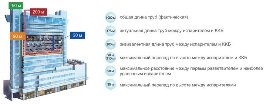 Mdv MDCCU-V33CN1 ( -15C ) 30-59 кВт