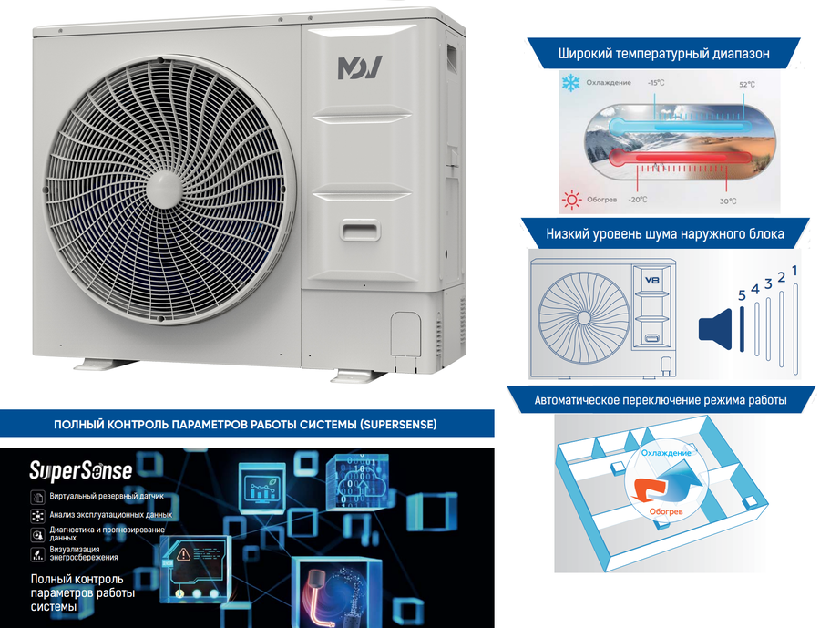 Mdv V8M140V2R1E наружный блок VRF системы 14-14,9 кВт