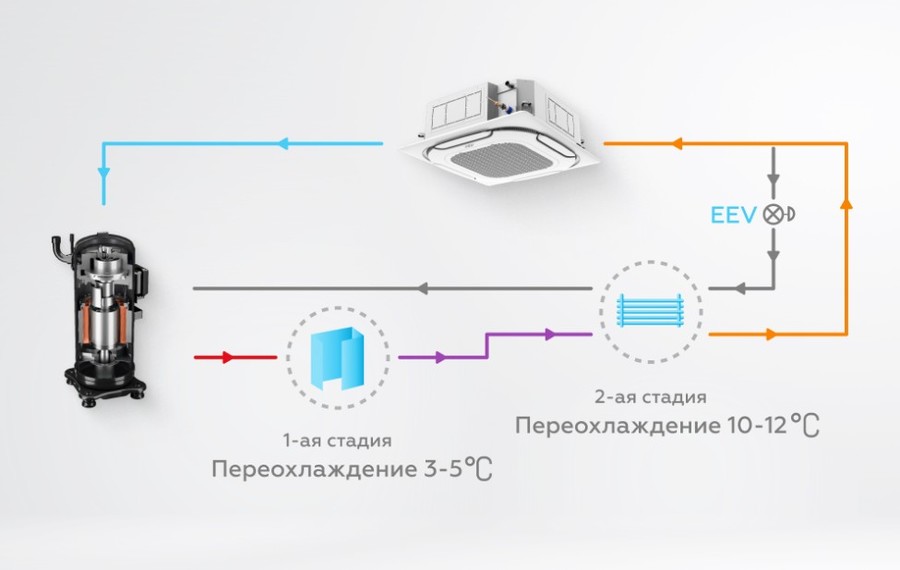 Mdv V8i400V2R1A(MA) наружный блок VRF системы 34-44,9 кВт