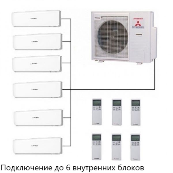 Mitsubishi Heavy SCM125ZM-S внешний блок мульти сплит-системы