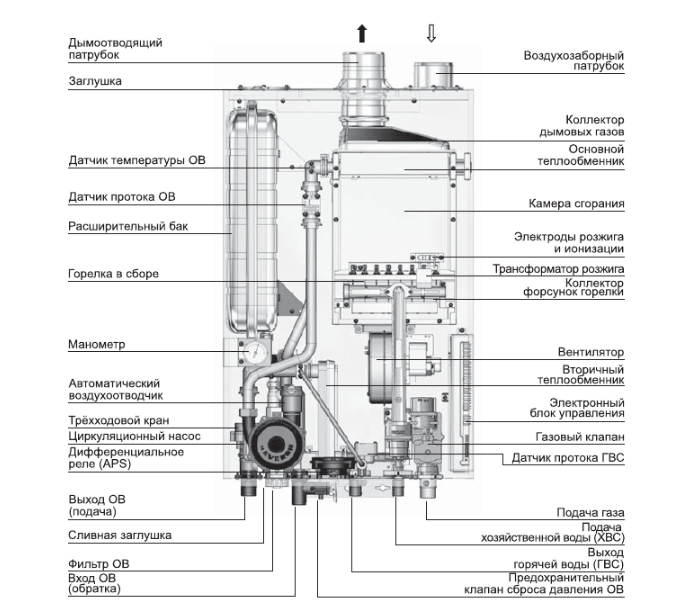 Navien Deluxe - 16A White настенный газовый котел