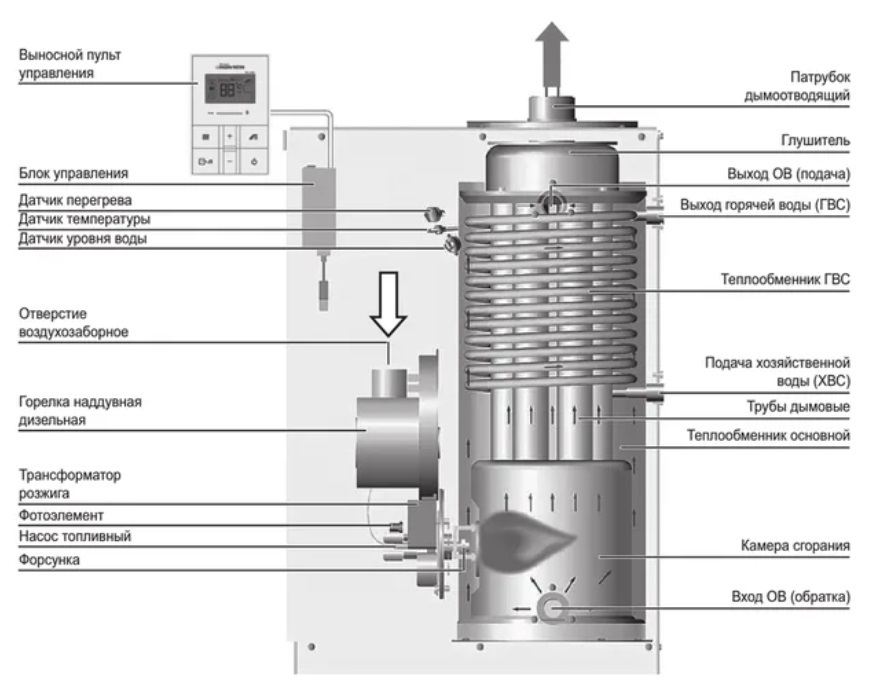 Navien LST-24KG дизельный котел