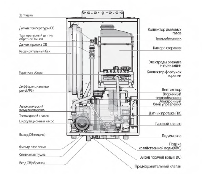 Navien SmartTok - 24K настенный газовый котел