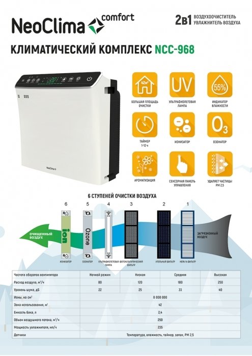Neoclima NСС-968 очиститель воздуха