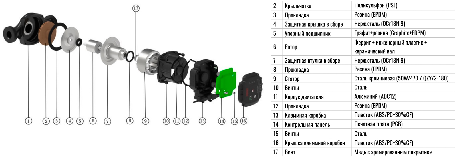 OGINT HES25-6-180(P) циркуляционный насос