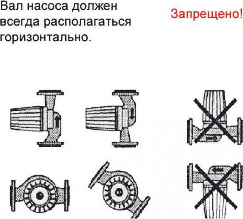 OMNIGENA OMIS 40-80/200 циркуляционный насос