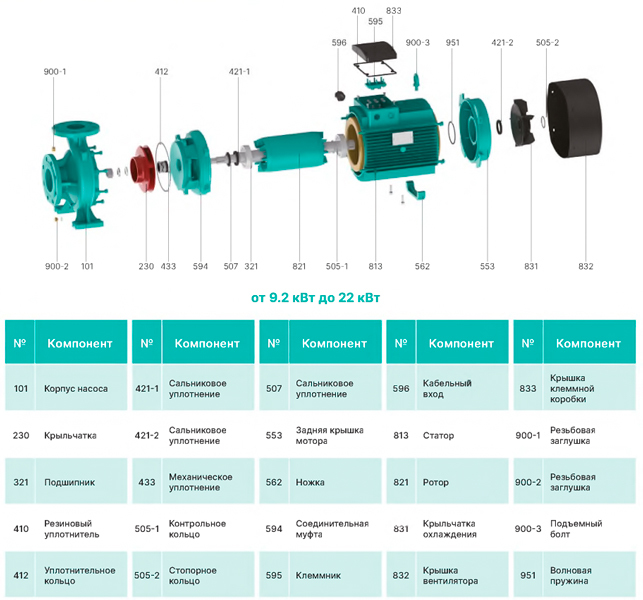ONIS MBL 50-200-15/2 (380В, 15кВт) поверхностный насос