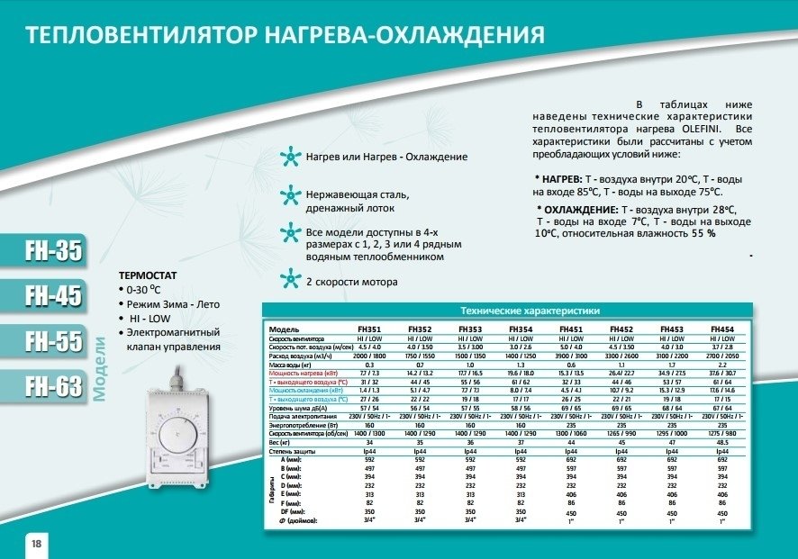Olefini FH 632 C/H водяная тепловая пушка