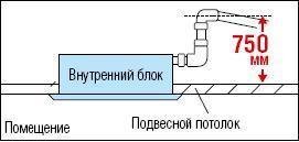 Panasonic CS-F18DB4E5 кассетный внутренний блок мульти-сплит системы