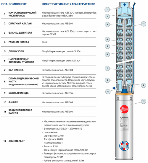 Pedrollo 3SRm 1/31 погружной насос