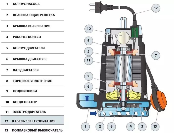 Pedrollo DCm 42 10м дренажный насос