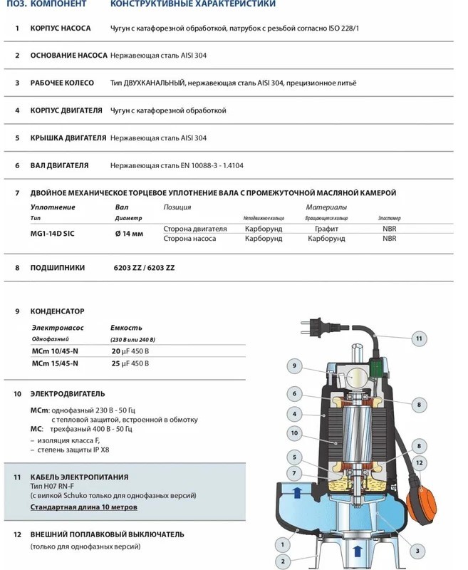 Pedrollo ZXm 1А/40 10м фекальный насос