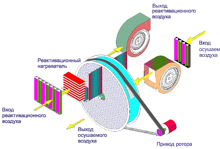 Polman DM-550 промышленный осушитель воздуха