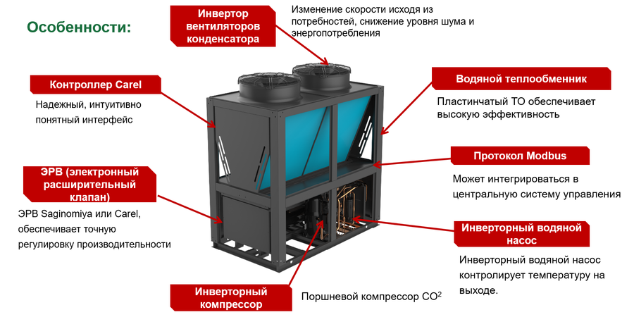 Polman PH-125LA8055000 наружный блок