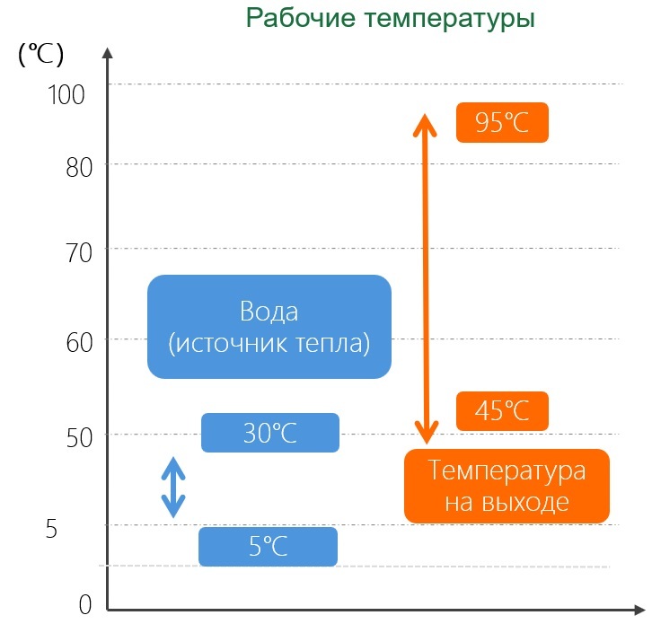 Polman PH-40LA наружный блок