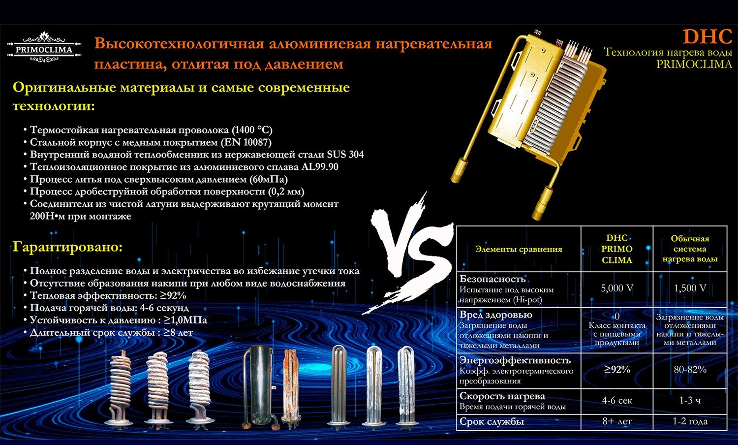 Primoclima AQUA 8.5 кВт электрический проточный водонагреватель 8 кВт